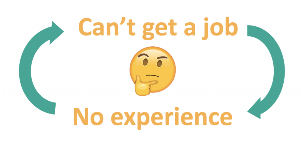 Lack of Experience